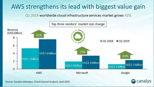 2020 年軟件開發(fā)趨勢預(yù)測