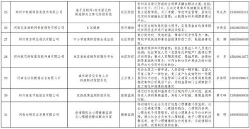 好消息 我公司自主開發的生物疫情防控管理信息系統入選河南省工信廳疫情防控相關軟件產品和解決方案名錄