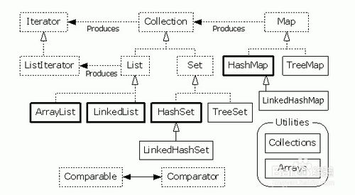 java軟件開發(fā)人員面試準(zhǔn)備