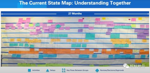 為什么價(jià)值流圖對產(chǎn)品和流程開發(fā)至關(guān)重要