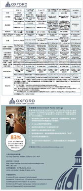 英國低齡留學 德歐中學與牛津?qū)W院如何助力學生圓夢牛劍G5