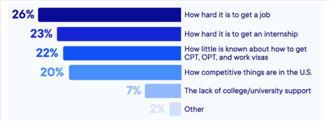 留美后職業(yè)發(fā)展 從學(xué)業(yè)規(guī)劃到就業(yè)市場(chǎng)的全面指南